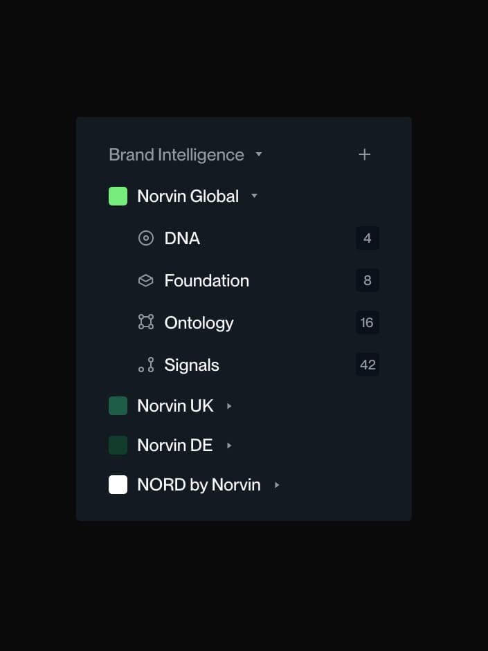 Ein Brand-Intelligence-Panel mit der DNA, dem Fundament, der Ontologie und den Signalen einer Marke.